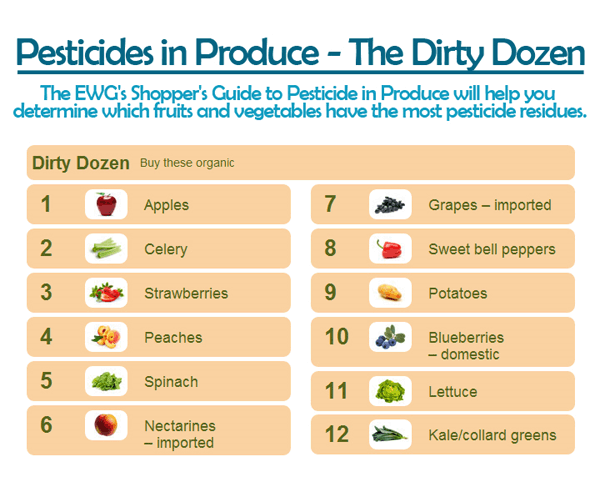 pesticides in produce